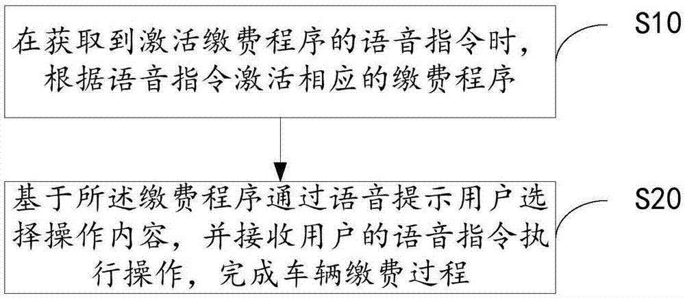 车辆缴费方法、系统及计算机可读存储介质与流程