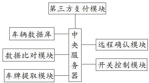 一种基于物联网大数据的车辆管理系统的制作方法