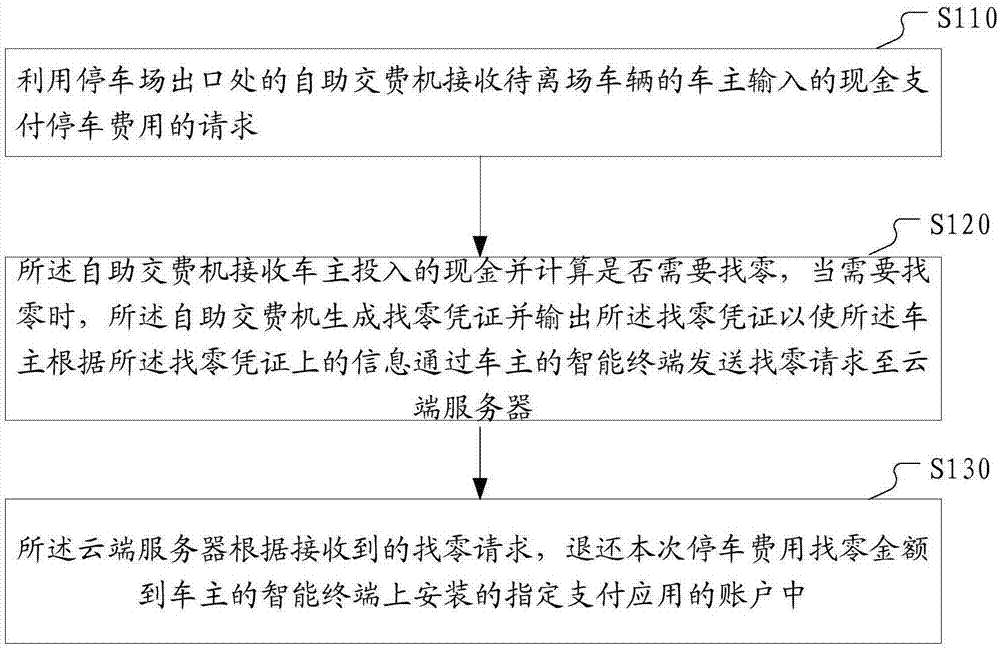 一种停车费用支付方法和系统与流程