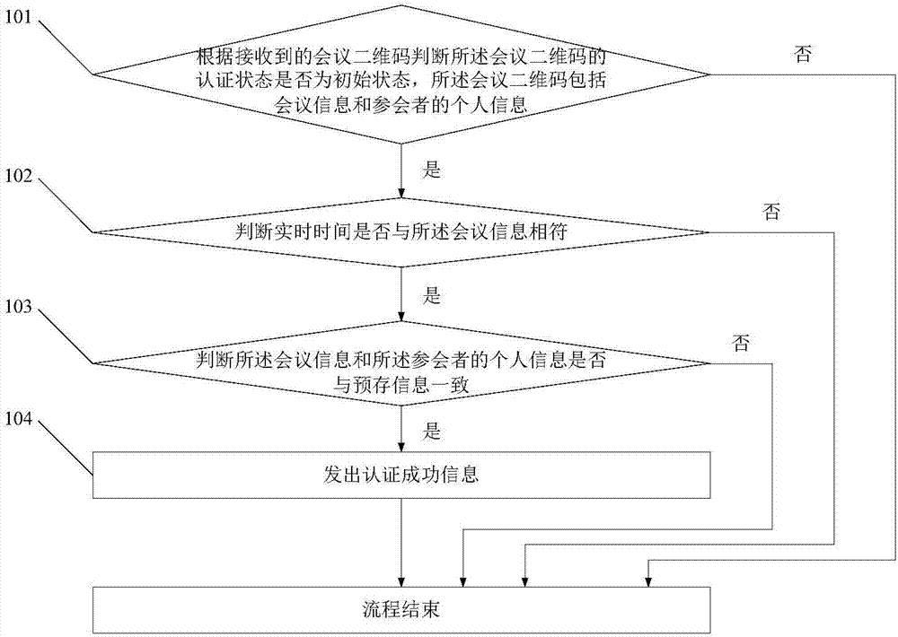 一种会议参与方法及系统与流程