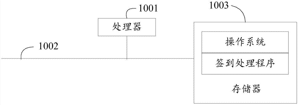 签到方法、签到装置及计算机可读存储介质与流程