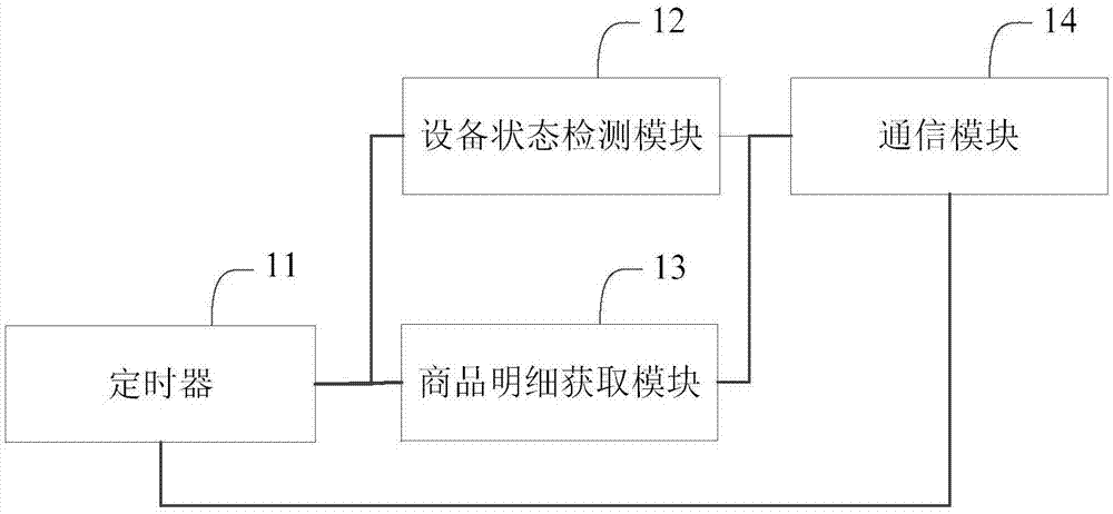 无人售货设备、服务器及无人售货管理系统的制作方法