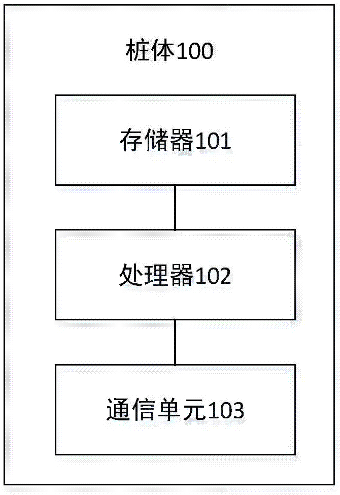 水电桩、水电桩控制装置、方法和存储介质与流程