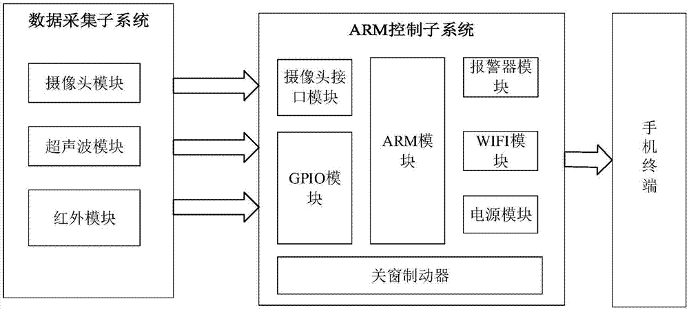 一种幼儿高空防坠落系统及方法与流程