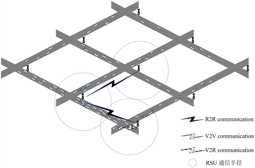 车载自组织网中不同RSU场景下的路网信息收集方法与流程