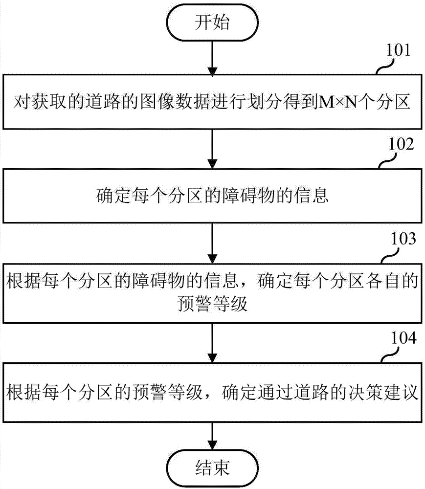 道路通行方法、相关装置及计算机可读存储设备与流程