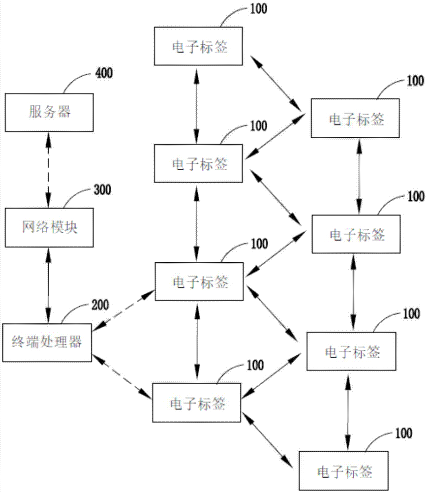 物品状态的监测系统及其方法与流程