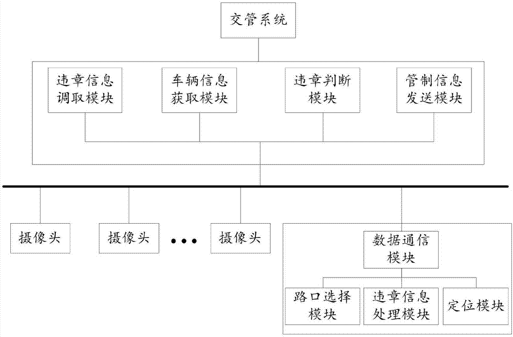 一种蛛网式交通违法预警系统及方法与流程