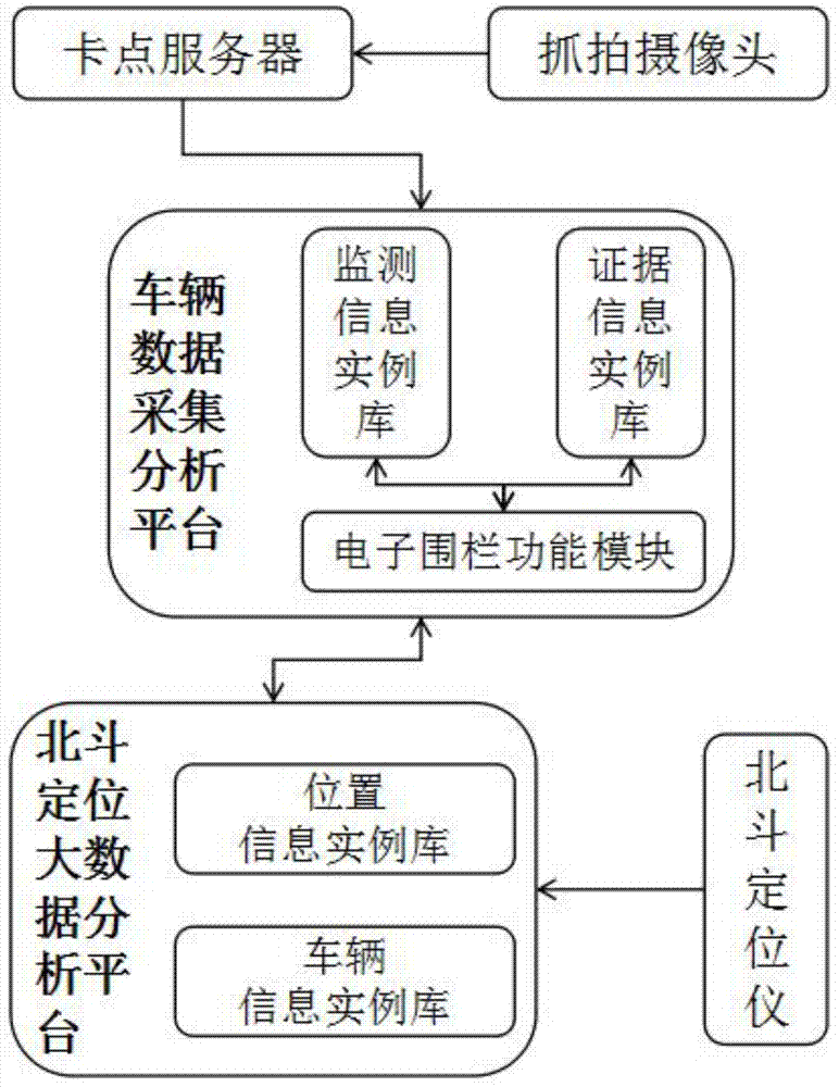 一种基于北斗定位数据的遮牌车辆识别系统及方法与流程