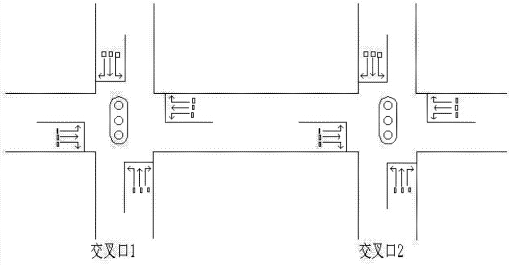 一种提高主干路相邻交叉口通行效率的交通时段控制方法与流程