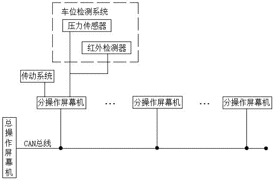 一种多层式立体车库的移动单元和方法与流程