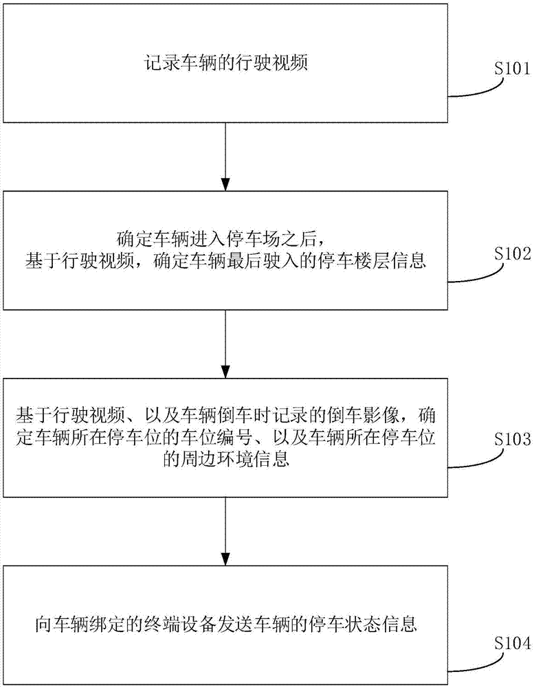 一种停车位置定位方法及装置与流程