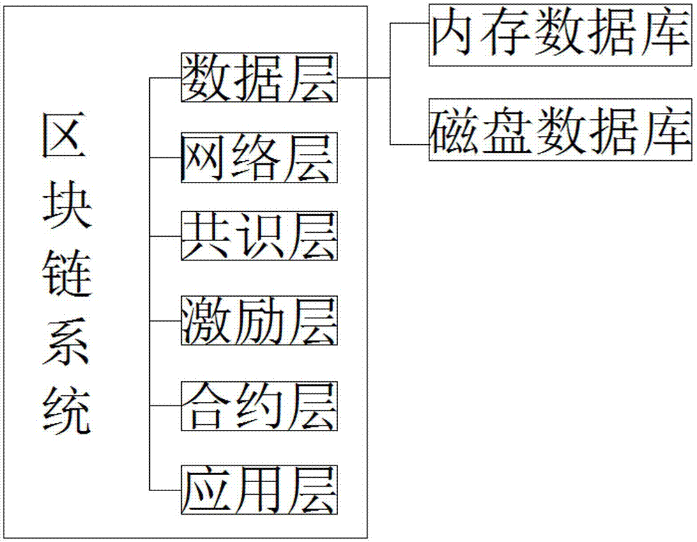 一种用于承载区块链技术的具有防盗功能的机房的制作方法