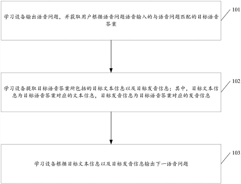 一种口语训练方法及学习设备与流程