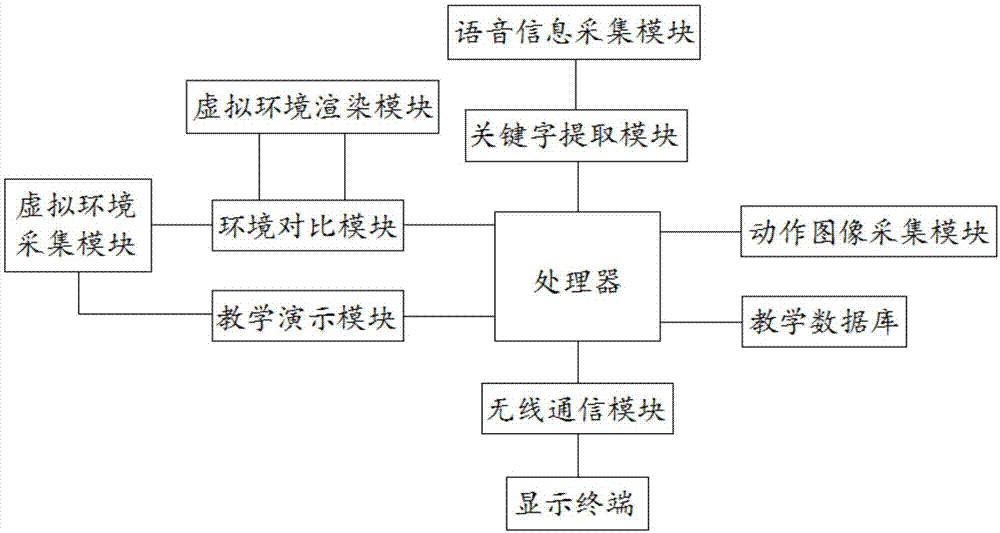 通用技术教案_初中信息技术教案下载_初中教案