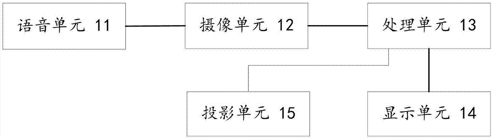 一种协助用户解决问题的智能装置及系统的制作方法