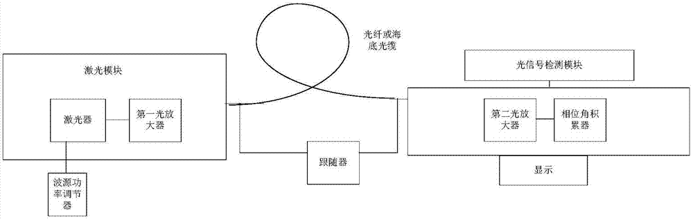 基于陈寿元效应的宇宙红移实验装置及方法与流程