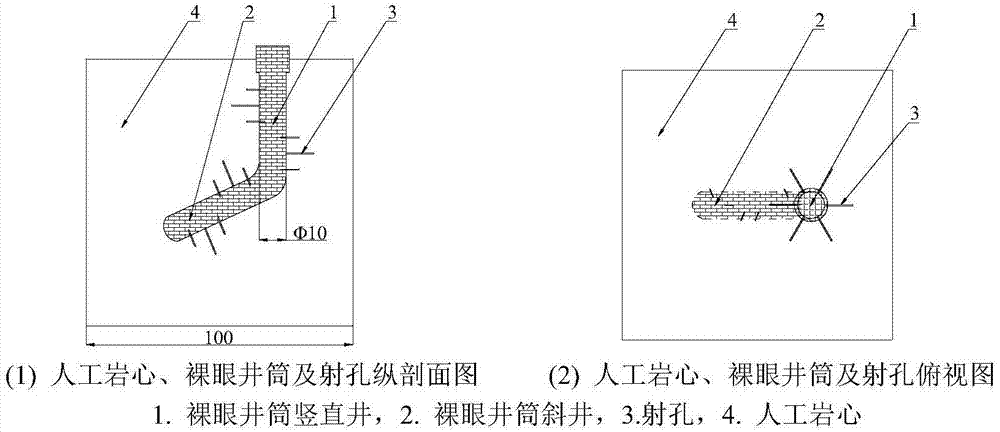 一种人工岩心中裸眼井筒及射孔的加工方法与流程