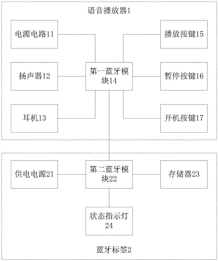 自助语音讲解器的制作方法