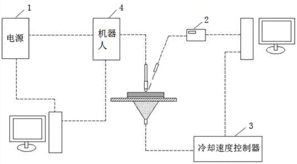 核电站SAP制冷机端盖电熔增材制造方法与流程