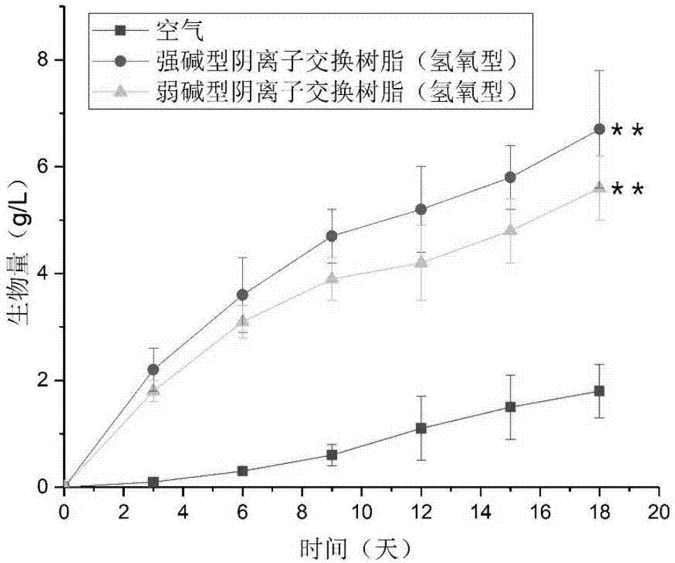 利用活性材料或改性活性材料捕获及富集空气中二氧化碳的方法及其应用与流程