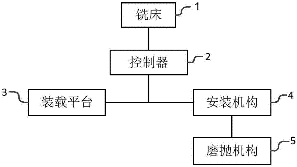 一种方形油缸磨抛方法与装置与流程