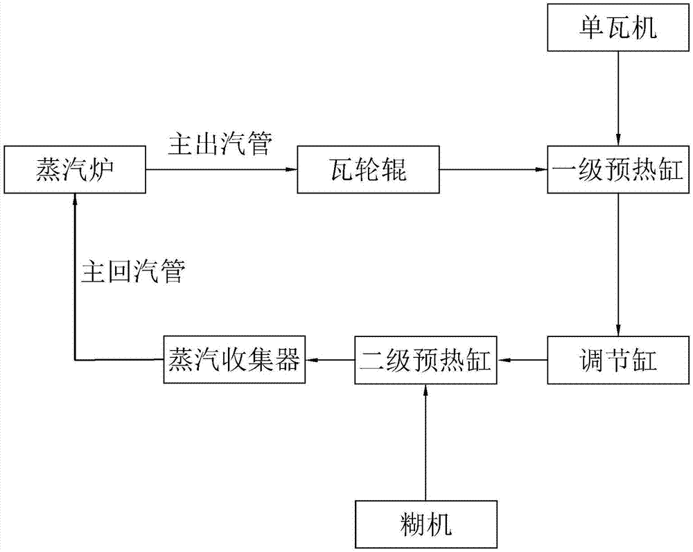 一种瓦楞纸板生产线蒸汽回收系统的制作方法