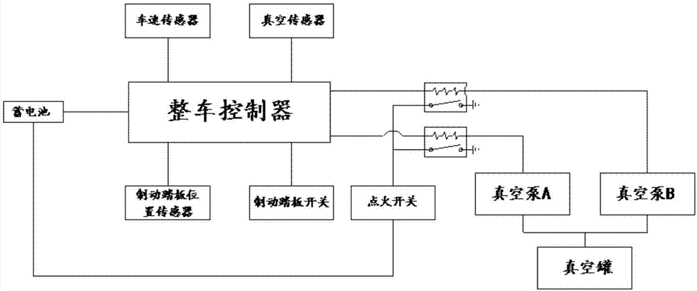 一种电动汽车制动真空泵启动控制方法与流程