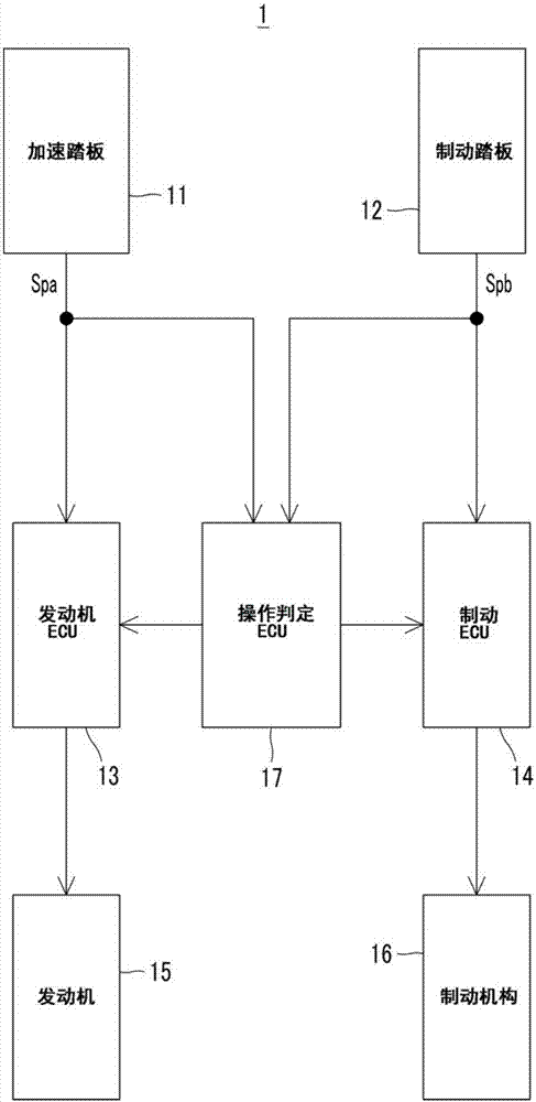 误操作判定装置的制作方法