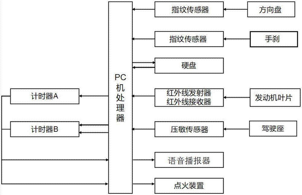 一种具有时间采集功能的防疲劳驾驶系统及方法与流程