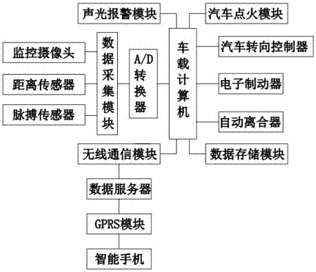 一种汽车自动巡航控制系统的制作方法