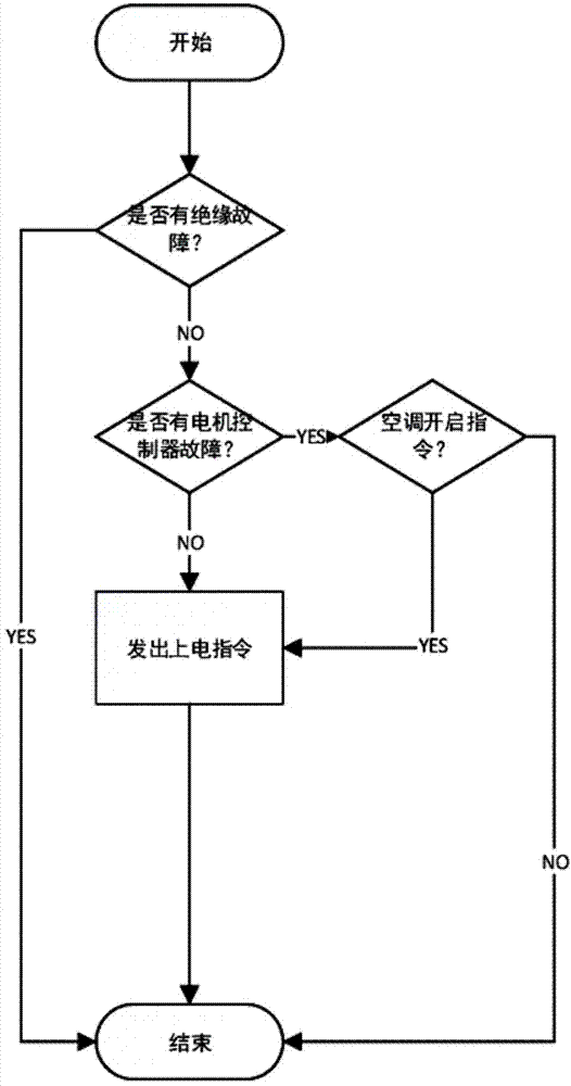 一种电动车启动控制模块的启动方法与流程