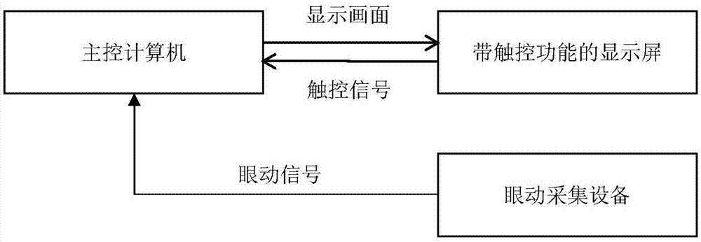 一种基于眼动和触屏交互的儿童注意力训练装置的制作方法