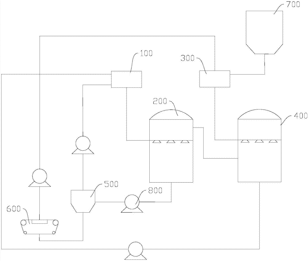 一种含氟气体净化回收系统的制作方法