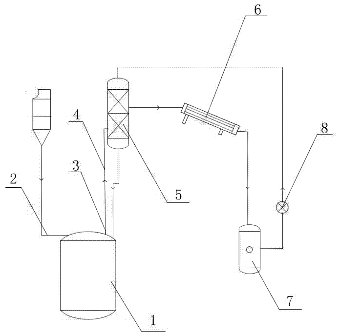 树脂反应釜回流溶剂的回流系统的制作方法