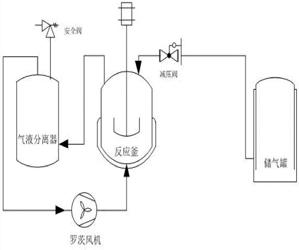 一种气液反应装置的制作方法