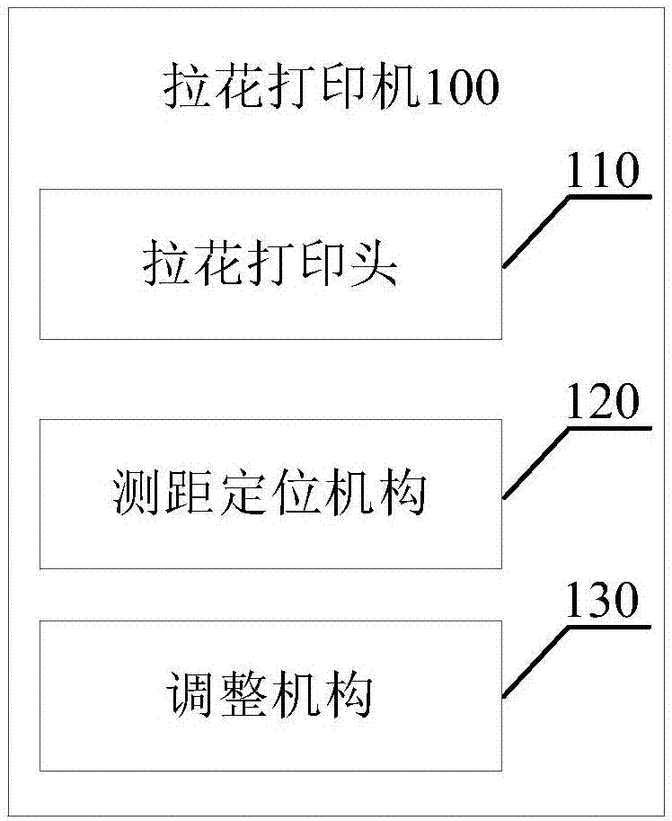 拉花打印机和拉花打印调整装置的制作方法