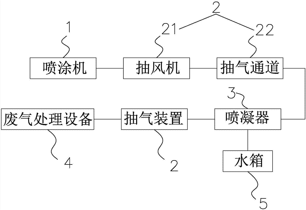 一种带废气处理装置的皮胚喷涂装置的制作方法