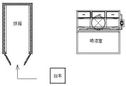 一种可调整单向导轮移动方向的烘箱用台车的制作方法