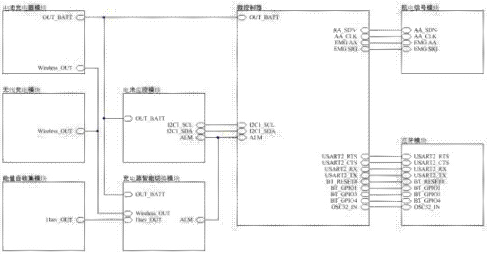 一种基于无线充电及能量自收集技术的肌电传感器系统的制作方法