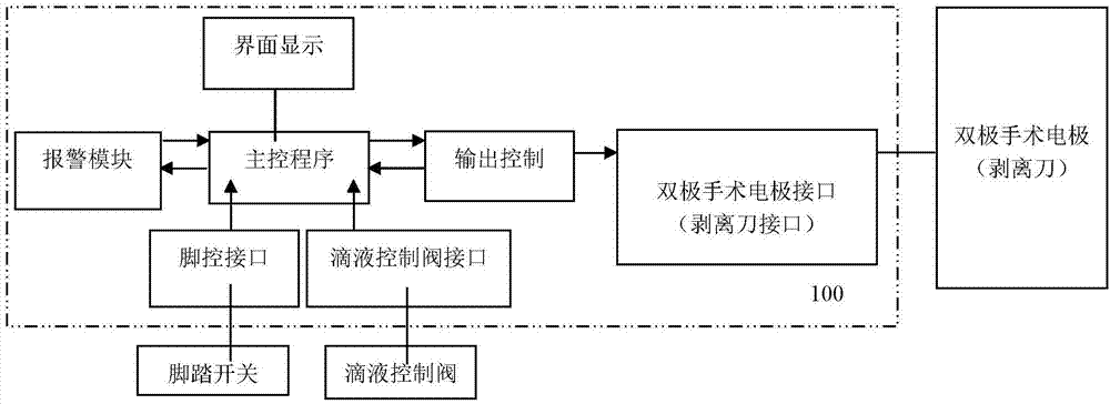 一种低温等离子剥离刀手术系统的制作方法