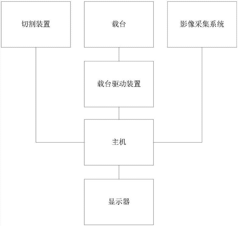 一种用于切割电子元器件巴块的影像对位切割机的制作方法