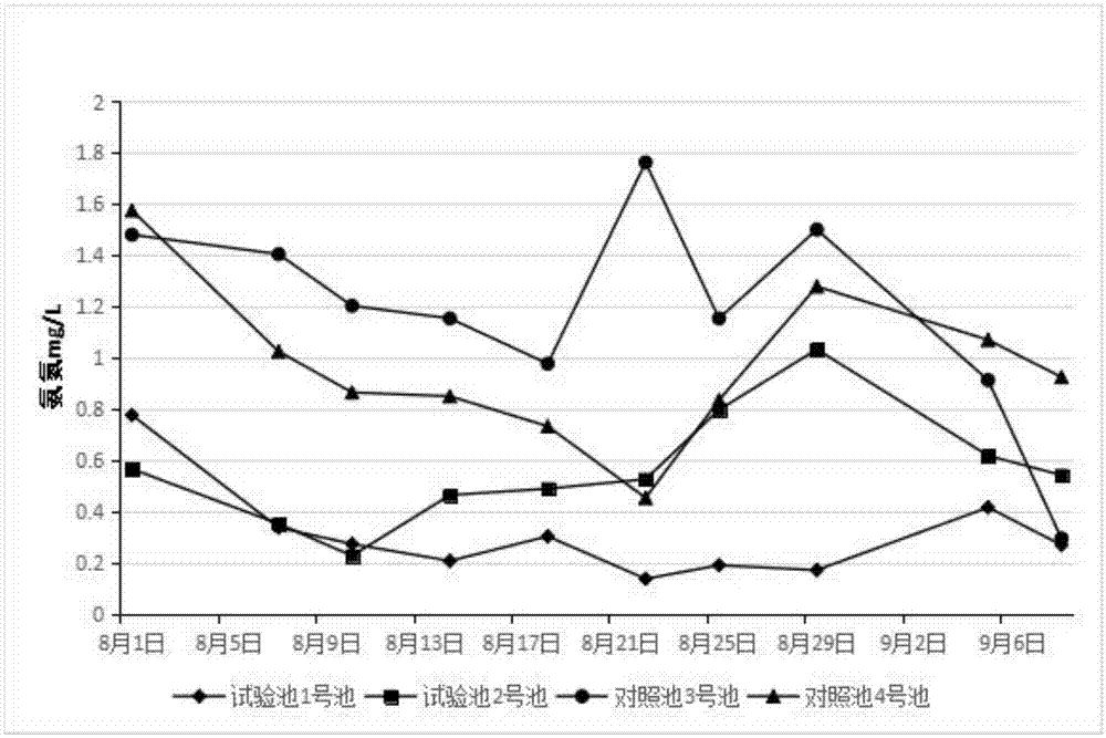 一种调节沟草生长促进对虾养殖的方法与流程