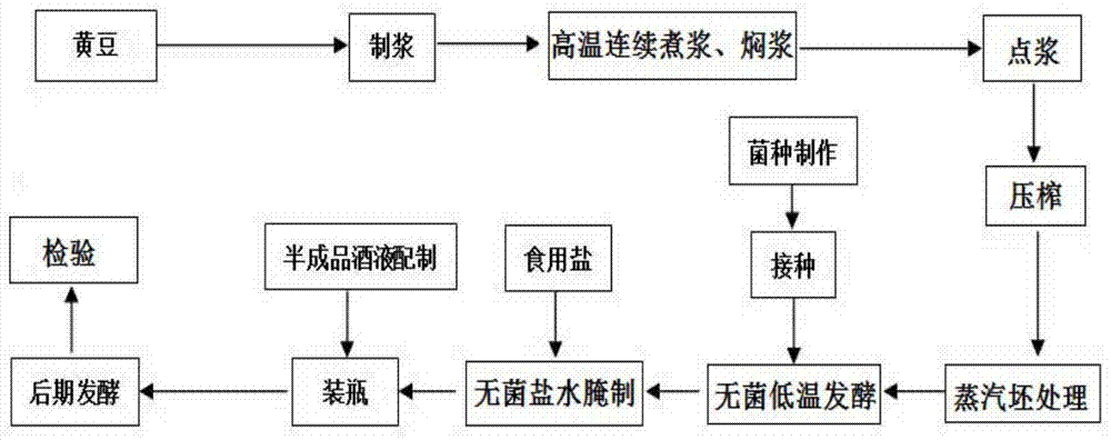 一种控制腐乳生产中蜡样芽孢杆菌来源和繁殖的方法与流程