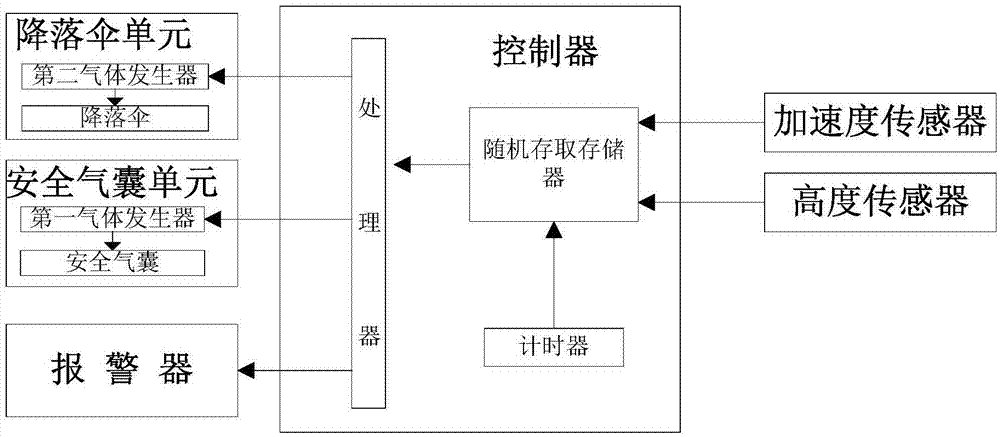 一种坠落安全防护装置及其安全防护方法与流程