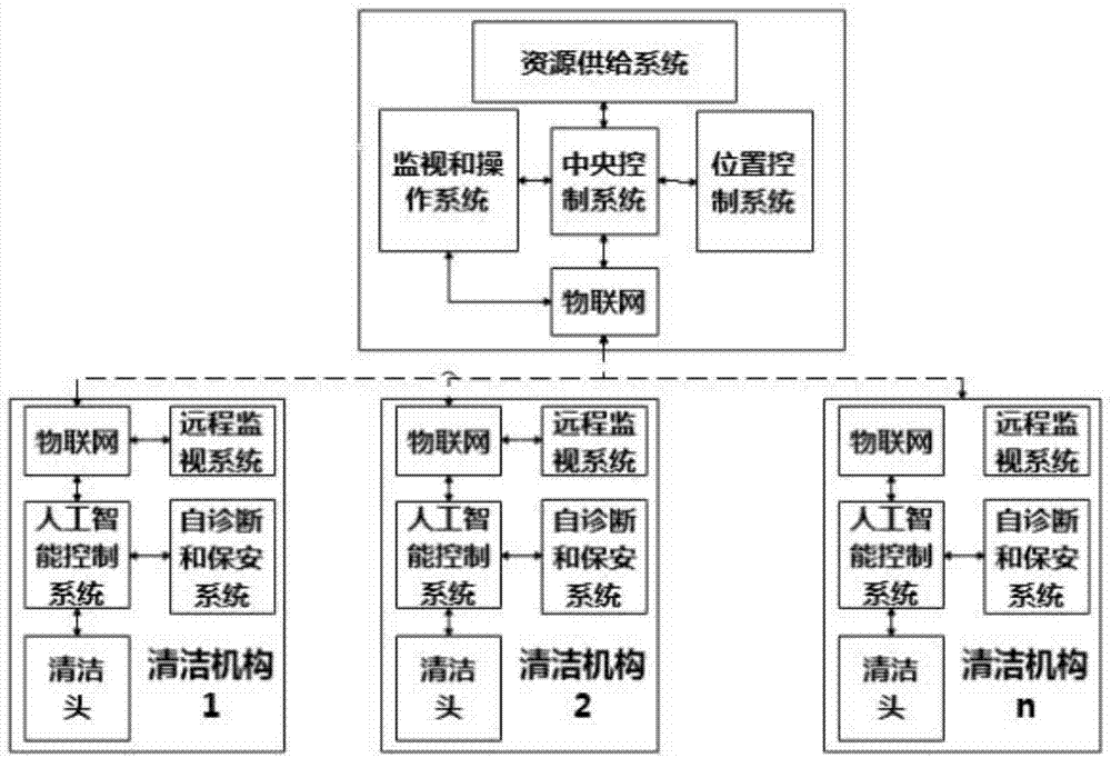 一种智能可视竖向表面清洁装置的制作方法