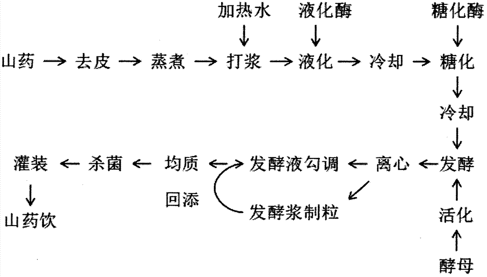 一种铁棍山药营养饮品的制作方法与流程