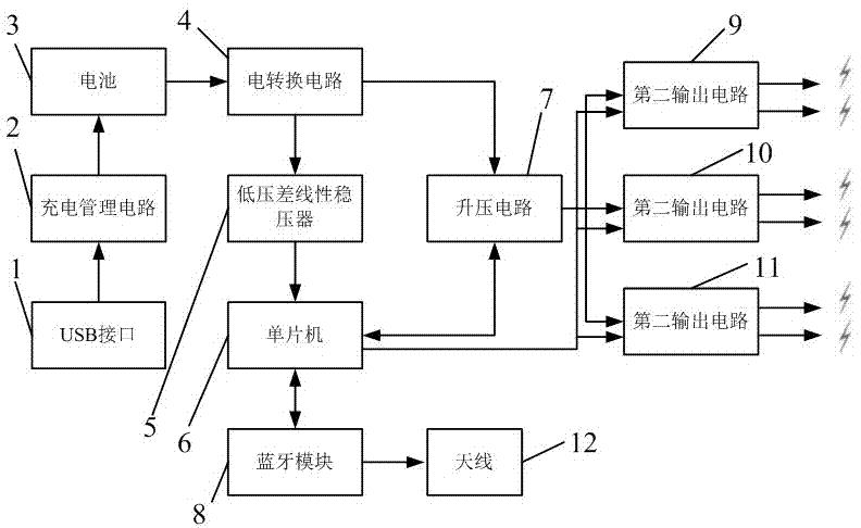 微电流透穴电刺激系统的制作方法