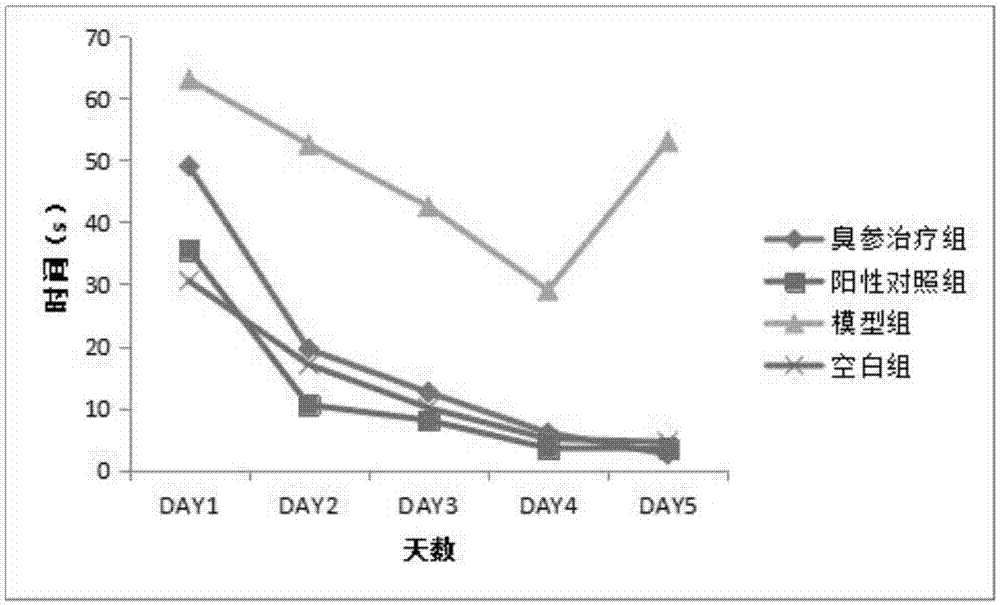 兼具抗氧化和抑制肝组织纤维化功能的药物及其制备方法与流程