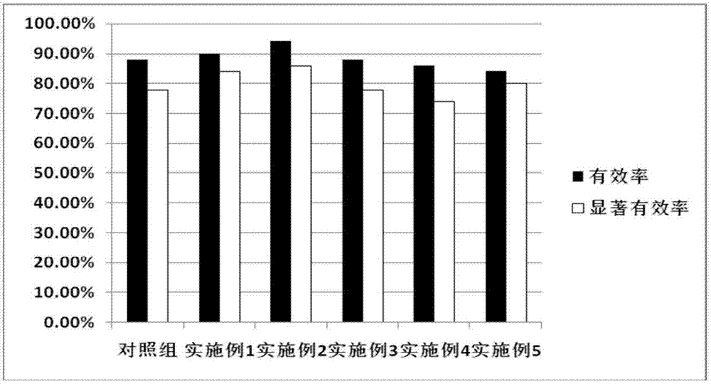 治疗心肾阴虚引起的冠心病的中药配方及制作方法与流程